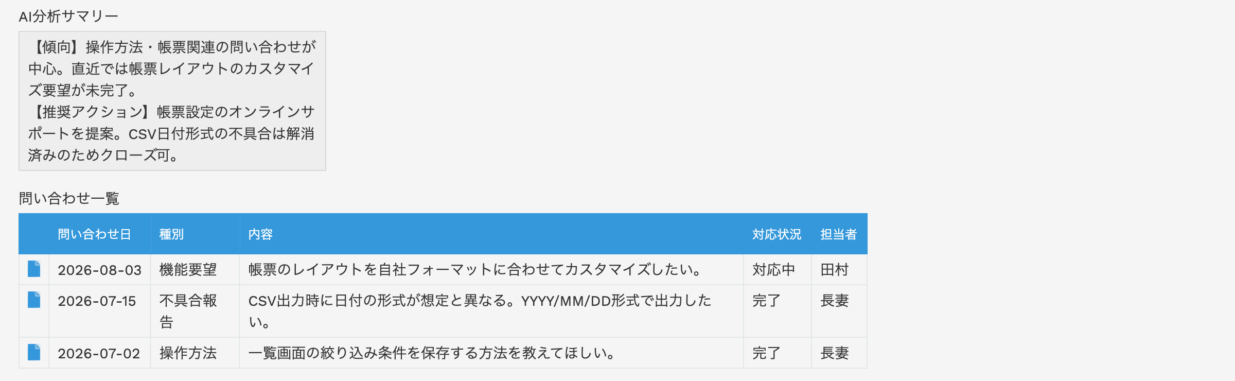 AI分析サマリーフィールドに問い合わせの傾向と推奨アクションが書き込まれ、下に分析対象の問い合わせ一覧が並んでいる