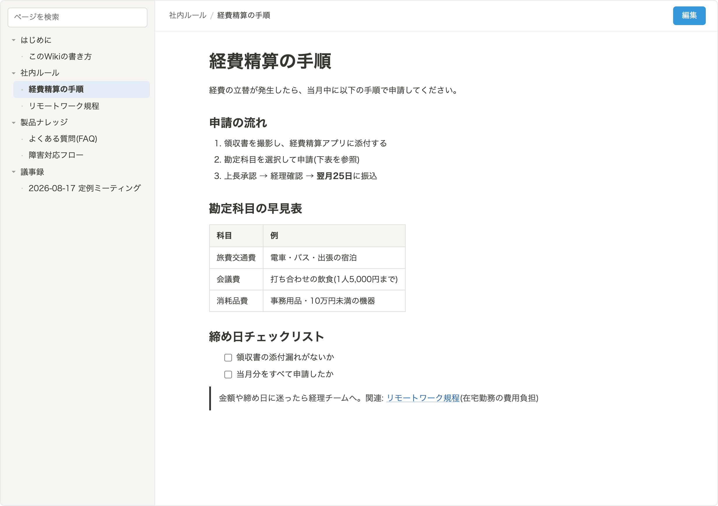 WikiToneで表示した社内ナレッジWikiの画面。左にページツリー、右に見出し・表・チェックリストが整形されたページが表示されている